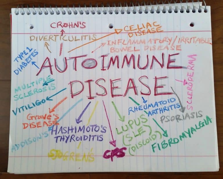 gluten and autoimmune disease