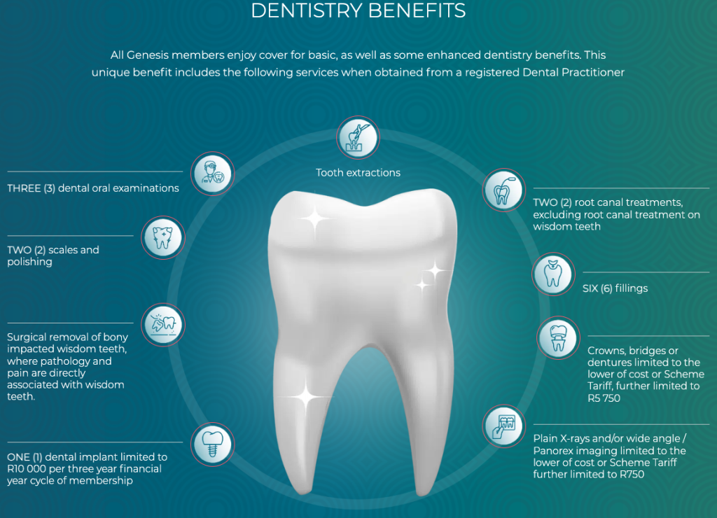 medical aid dental benefits